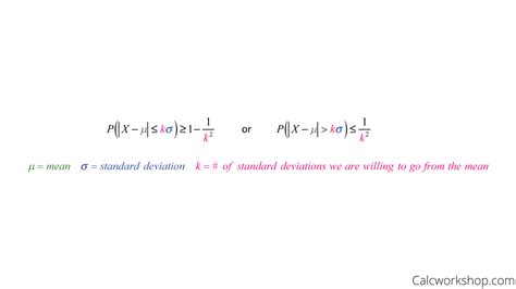 Chebyshev's Inequality How-To (w/ 5+ Worked Examples!)