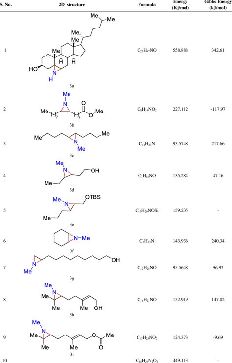 Two-dimensional structure of N-H/N-Me Aziridine derivatives along with ...