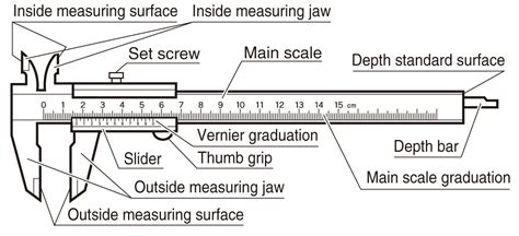 Vernier Caliper Types, Parts, And Working Principle Vernier, 53% OFF