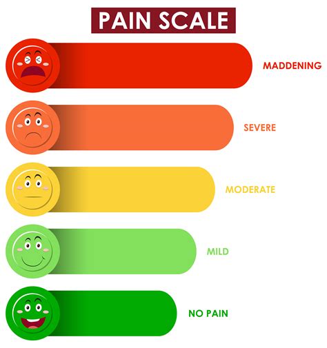 Pain Scale Printable