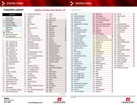 Mediacom Channel List Printable