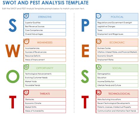 Free PEST Analysis Templates | Smartsheet