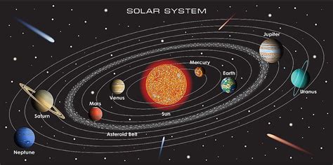 How Long is a Day on Each Planet? - WorldAtlas