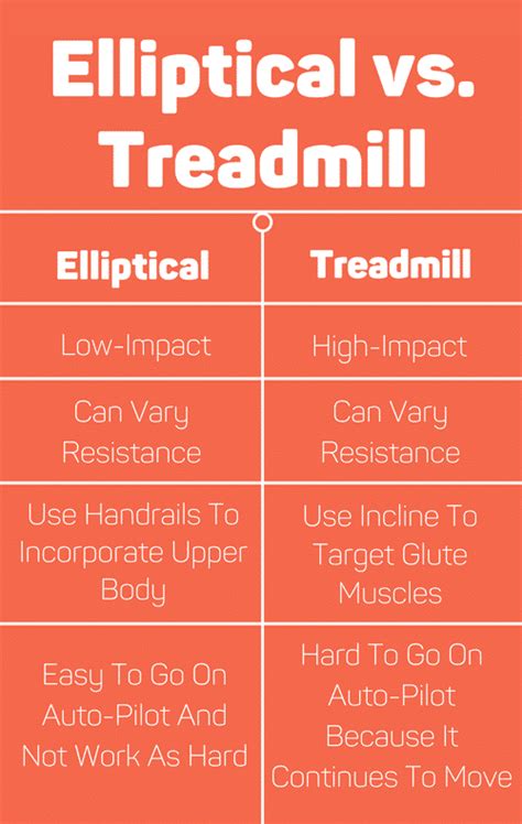 Elliptical vs Treadmill: Which Cardio is the Best? - Roidless