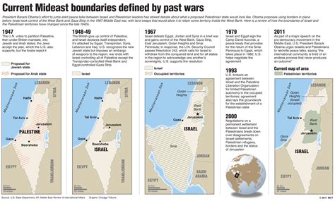 Social Science is Fun: Chart of Maps and wars of Israel