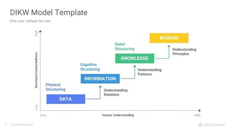 DIKW Model PowerPoint Template Diagrams Designs - SlideGrand