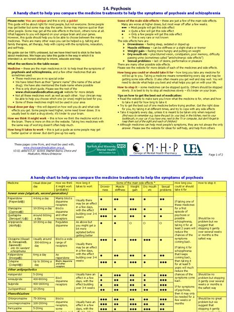 Handy summary chart comparing the main medications for psychosis ...