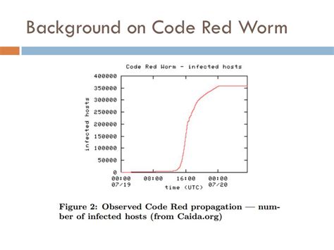 PPT - Code Red Worm Propagation Modeling and Analysis PowerPoint ...