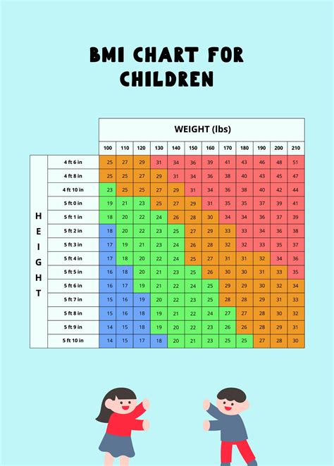 Normal BMI For Kids