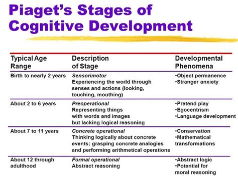 Similarities between Vygotsky and Piaget Theories | KnowsWhy.com