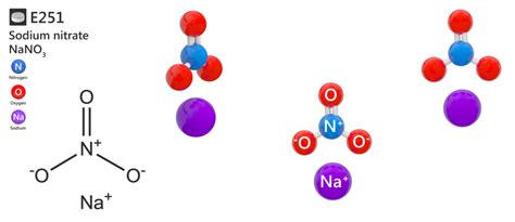 Sodium nitrate (E251) – uses, safety and properties