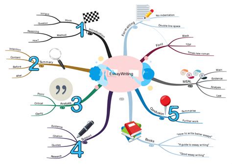 Arriba 73+ imagen mapa mental google classroom - Abzlocal.mx