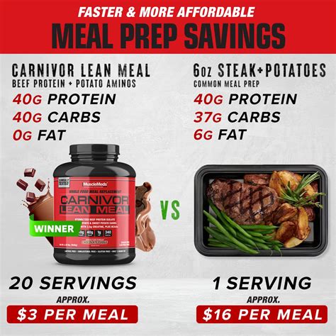 MuscleMeds Carnivor Lean Meal, 4lbs - Muscle Build