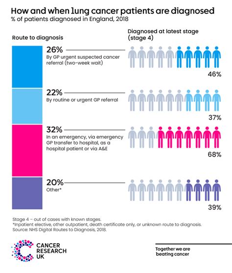 Early Diagnosis Initiative | Cancer Research UK