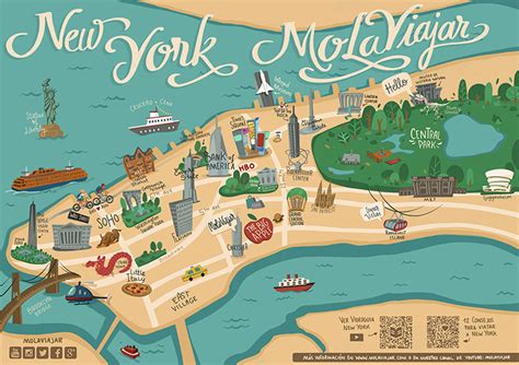 Mapa Turistico De La Ciudad De Nueva York