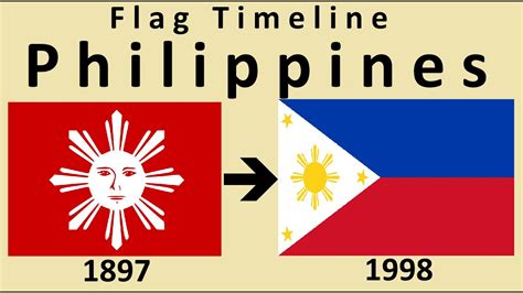 Flag Of The Philippines Printable History