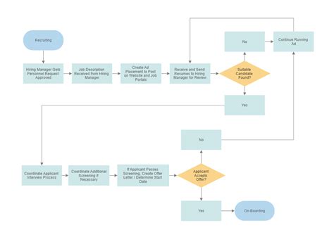 Microsoft Word Flowchart Template – Ovrah.com