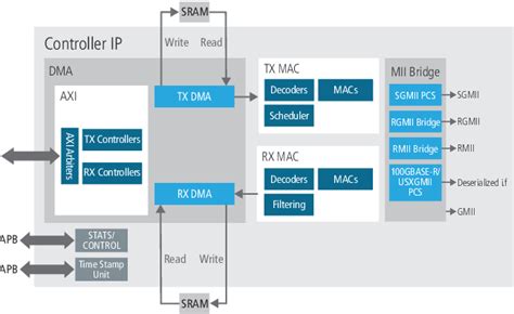 Figure 1 from Automotive Ethernet | Semantic Scholar