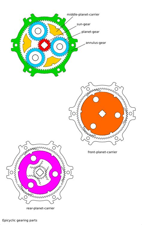 25. Epicyclic Gearing Design — Cnc25D 0.1.11 documentation