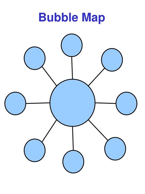 Bubble Map Frame Thinking Maps Thinking Map Map | Images and Photos finder