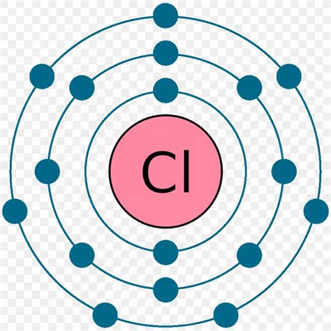 Electron Shell Chemistry And Physics Britannica