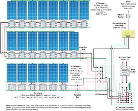 System Design, Performance & Monitoring Software – Solar Wind Solutions