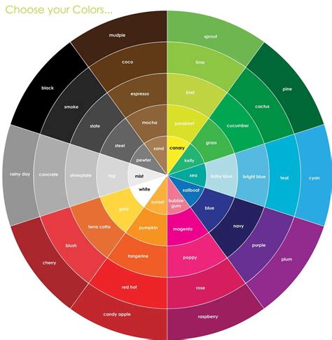 Color wheel, Colour wheel theory, Makeup color wheel