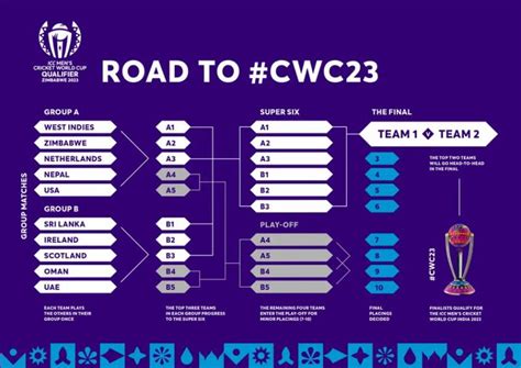 ICC World Cup Qualifiers Super Six Schedule, Teams, Squads, Points ...