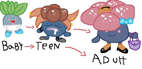 Oddish Evolution Or Growth Till Adulthood by lizfoxyartis on DeviantArt