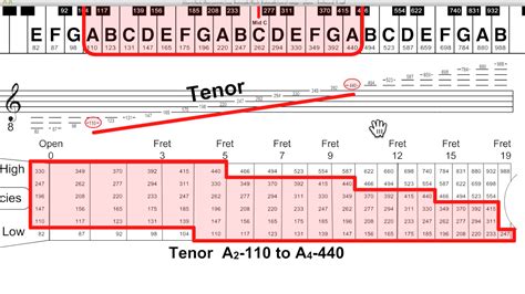 Vocal Range Tenor | Piano tabs, Vocal range, Vocal