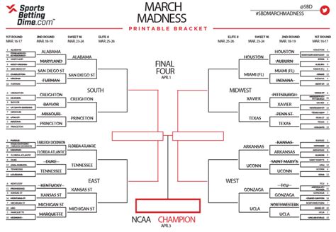 Current March Madness Bracket 2024 - Vida Lavena