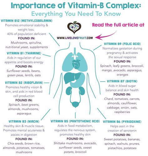 B Vitamins: What They Are and Why You Need Them - Live Love Fruit