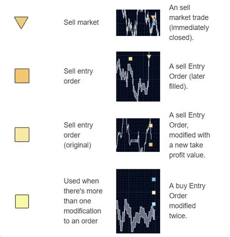 OANDA Desktop Trading: trading activity symbols