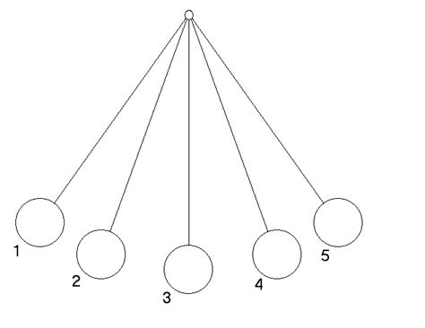 Pendulum experiment 2 - why does the pendulum swing?