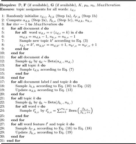 Collapsed Gibbs sampling algorithm for MetaLDA | Download Scientific ...