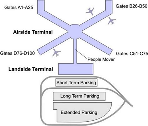 Pittsburgh Airport Terminal Map