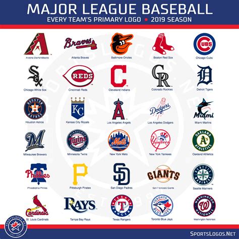 All 30 Mlb Teams