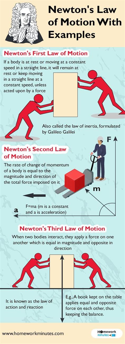 The Second Law of Motion Is Best Described as