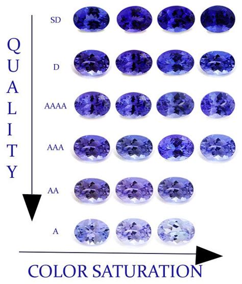 Tanzanite Color | Violet Tanzanite | Tanzanite Value | toptanzanite.com ...