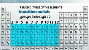 Periodic Table Of Elements Transition Metals - Periodic Table Timeline