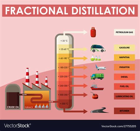 Fractional Distillation Diagram