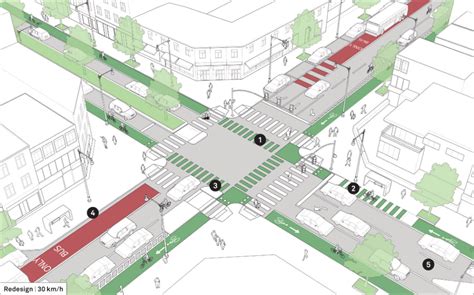 Two-Way and One-Way Streets ... | Streetscape design, Urban design ...