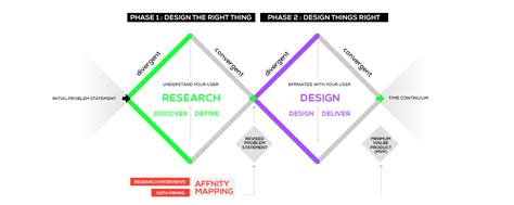 How Affinity Mapping Can Assist in UX Research? - Affinity Mapping UX