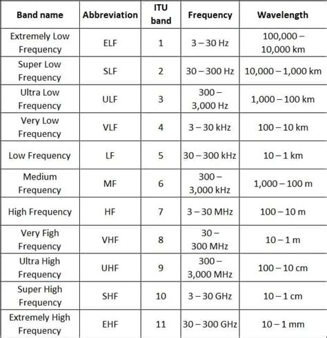 frequency band chart pdf All about lasers, lasers systems and their ...