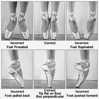 Tip of the toe syndrome: Pointe shoes: Hard shank? Soft shank? Part I ...