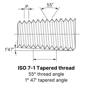 BSPP, BSPT and NPT thread - TPMCSTEEL