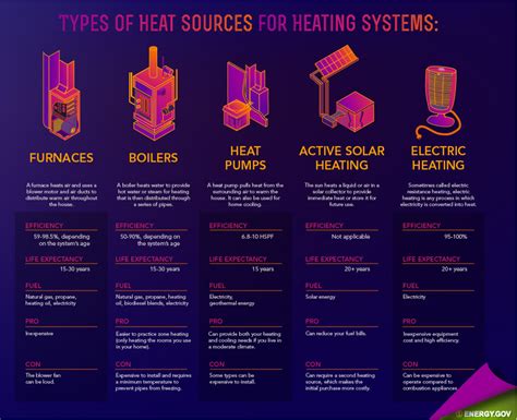 Types-of-Heating-Systems – Sinton Air