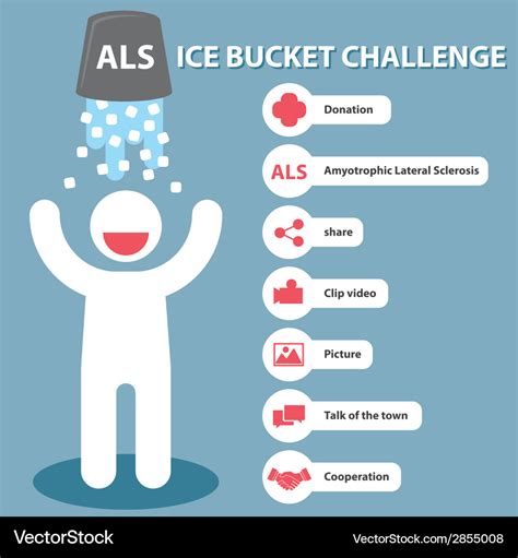 Als ice bucket challenge Royalty Free Vector Image