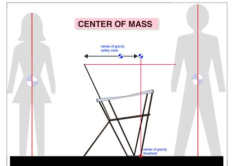 SimplymeCWB: Center of Mass