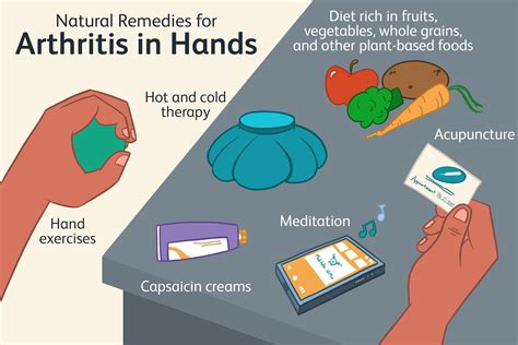 Rheumatoid Arthritis Treatment Natural